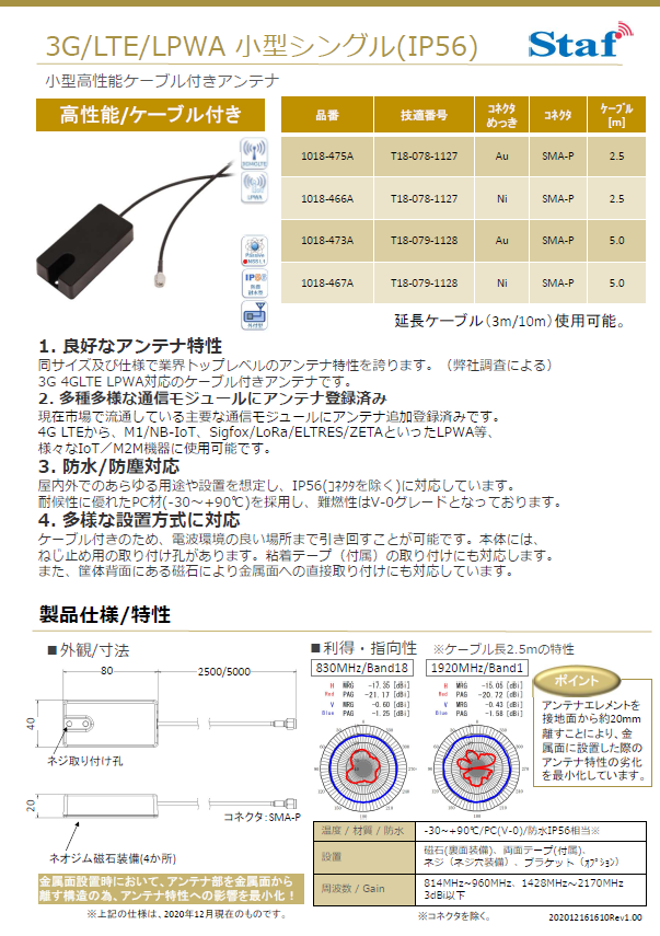 サンプル