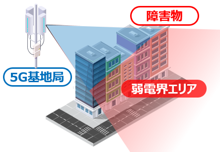 電波の影