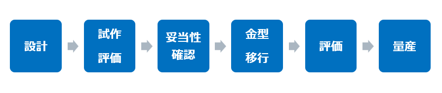 ヒンジ設計・選定フローチャート
