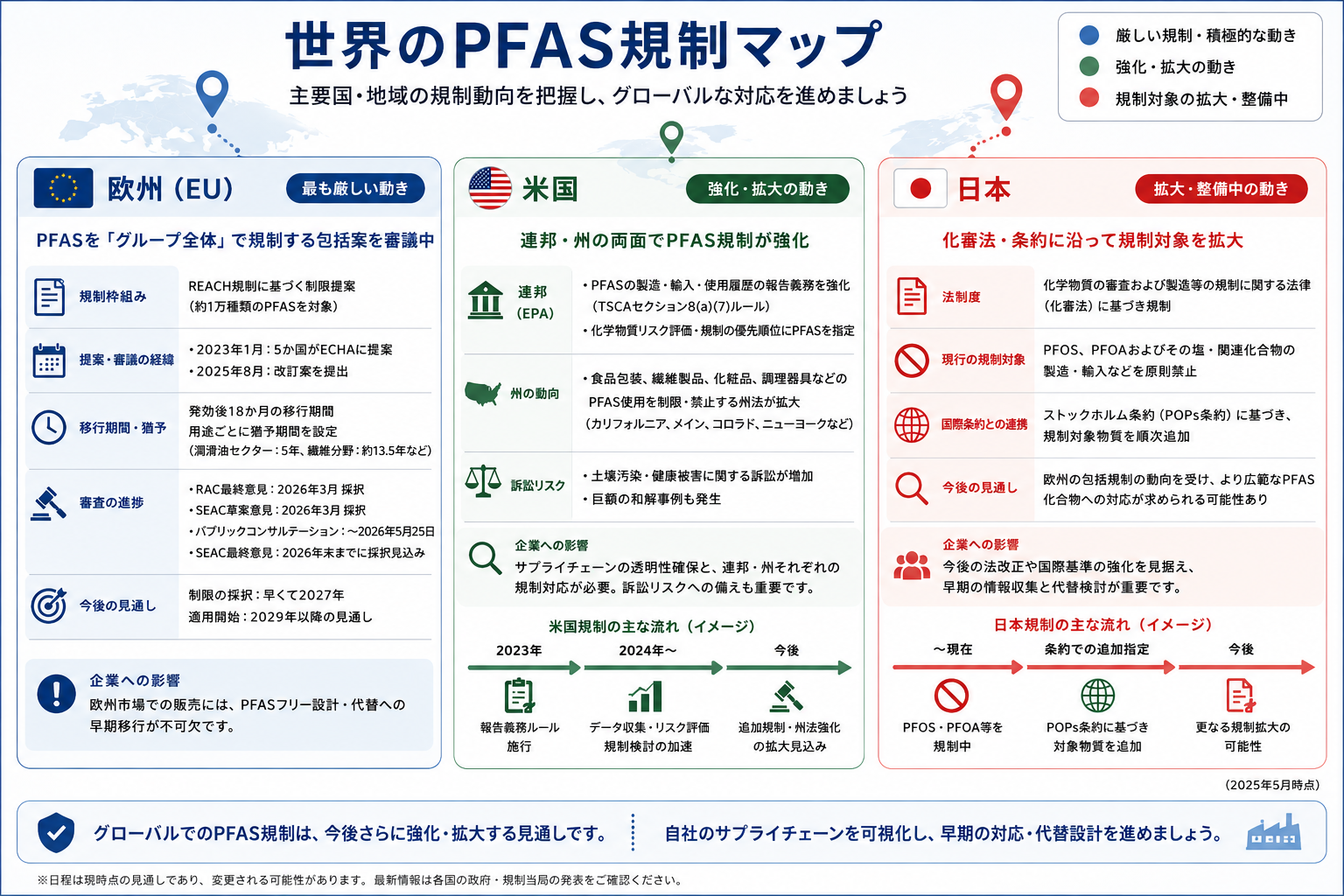 世界のPFAS規制マップ。欧州(EU)の包括規制案、米国の連邦・州規制、日本の化審法対応など、主要国・地域の規制動向を比較した図