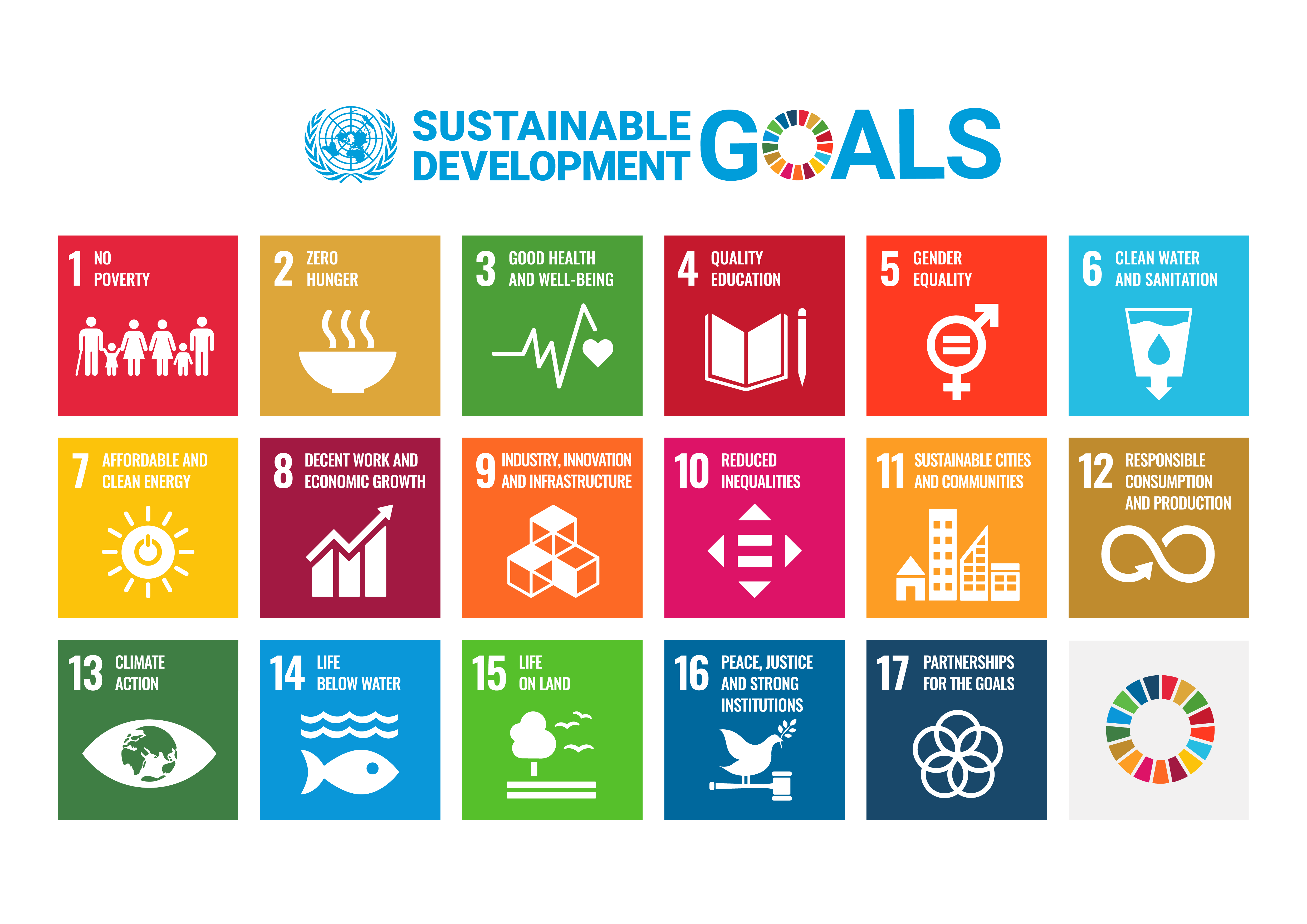 SDGs initiatives | Sustainable Development Goals | STAF Corporation