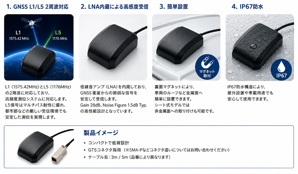 GNSS L1/L5対応アクティブアンテナの特徴：2周波対応、LNA内蔵、簡単設置、IP67防水