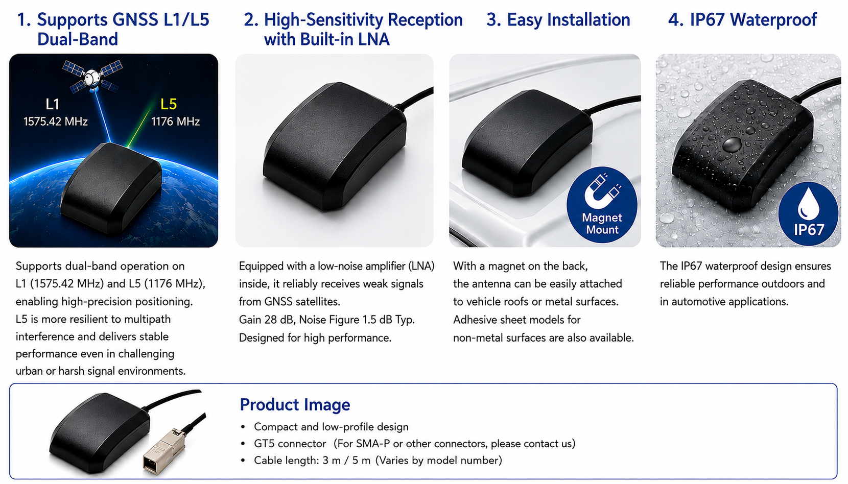 GNSS L1/L5 active antenna features: dual band, integrated LNA, easy magnetic installation, IP67