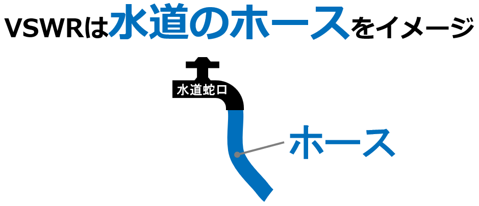 VSWRとは?―電波の“流れ”のムダを可視化する指標 │ 【スタッフ株式会社】VSWRをやさしく解説|電波のロスを“水道ホース”でイメージ