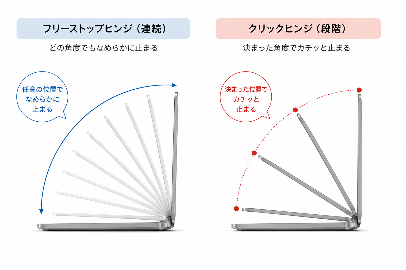 click-hinge.