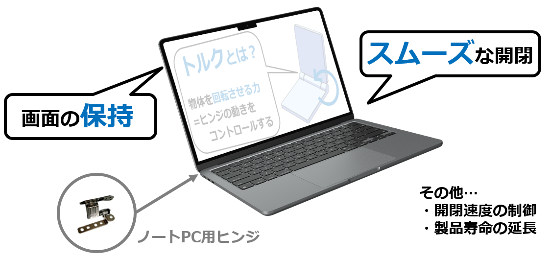 ヒンジにおけるトルクの役割