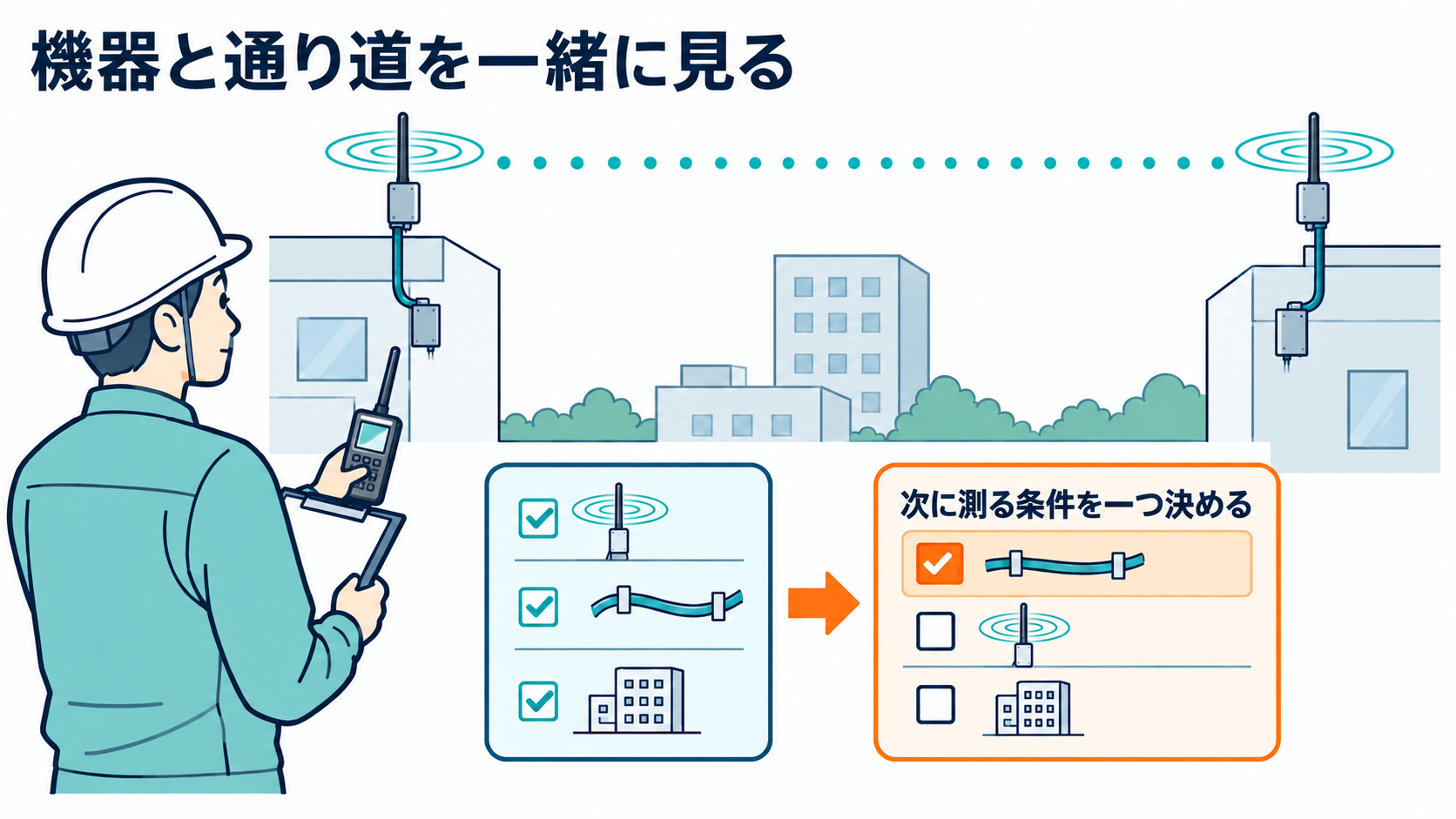 機器と通り道の収支を一緒に見て、次に測る条件を決めます。