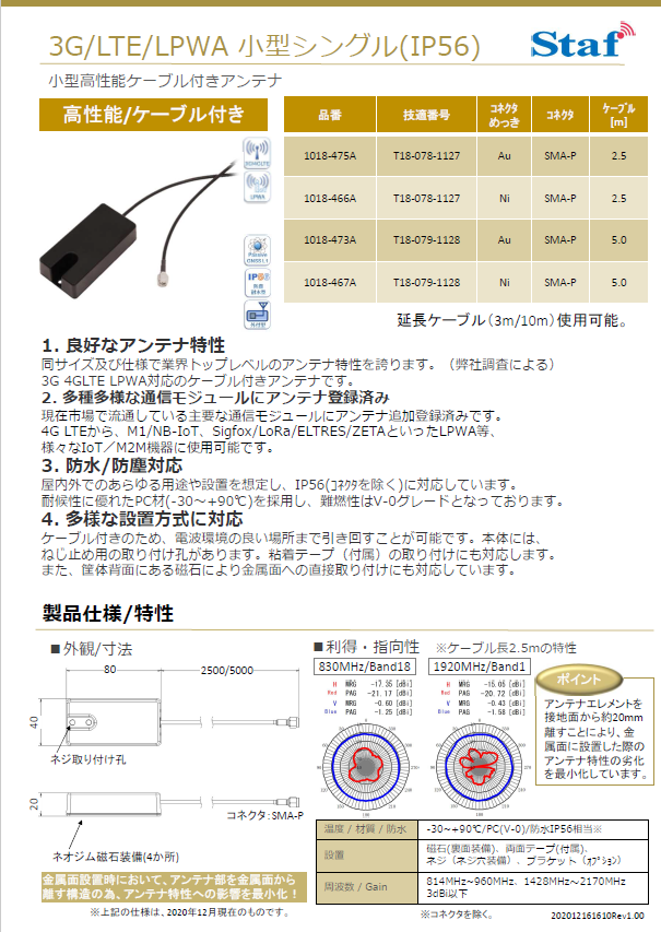 LTE対応ケーブル付きアンテナカタログ