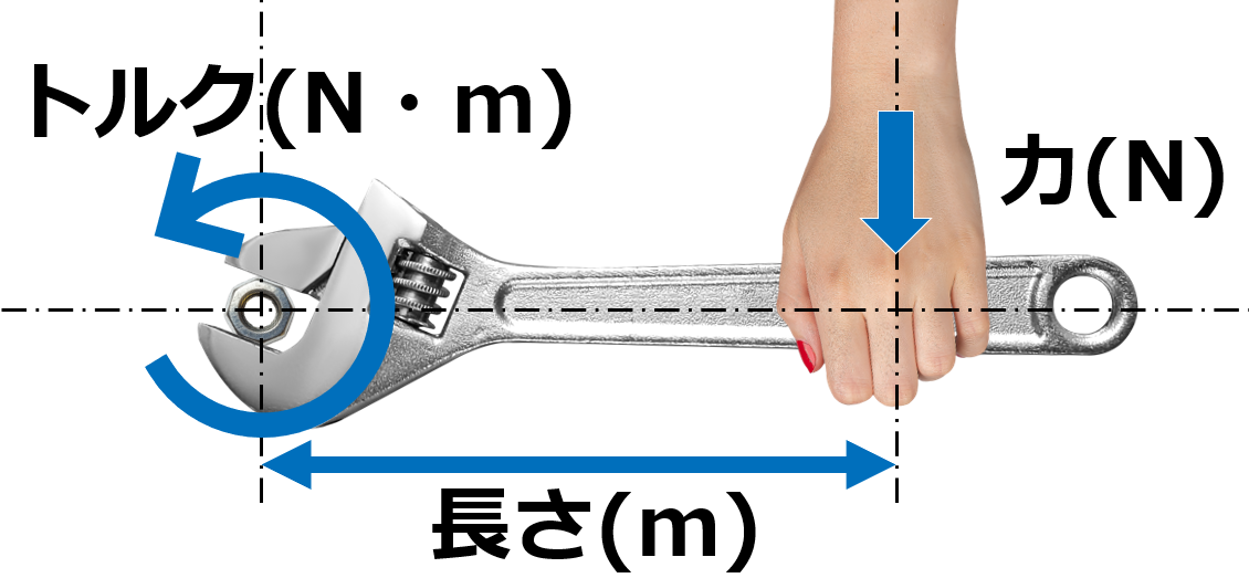 トルクの計算方法の図